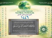Muhammadiyah Dorong Kalender Hijriah Global untuk Persatuan Umat